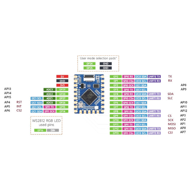 IoTsmart RP2040 - RP2040, Waveshare, Waveshare RP2040 Tiny, pinout, mezzanine, IoTextra, Open Source Hardware, IoT, IIoT, Industry 4.0, embedded, Automation, Smart Home, MicroPython, CircuitPython