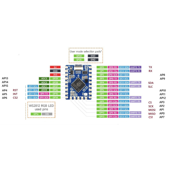 IoTsmart RP2350 - RP2350A, Waveshare, Waveshare RP2350 Tiny, pinout, mezzanine, IoTextra, Open Source Hardware, IoT, IIoT, Industry 4.0, embedded, Automation, Smart Home, MicroPython, CircuitPython