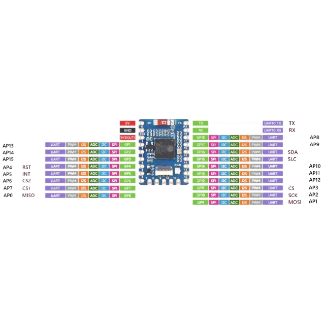 IoTsmart ESP32-S3 - ESP32-S3, Waveshare, Waveshare ESP32-S3 Mini, pinout, mezzanine, IoTextra, Open Source Hardware, IoT, IIoT, Industry 4.0, embedded, Automation, Smart Home, Node-RED, Blynk, IoTflow, MicroPython, CircuitPython, Espressif, Xtensa, wireless, WiFi, Bluetooth, BLE 