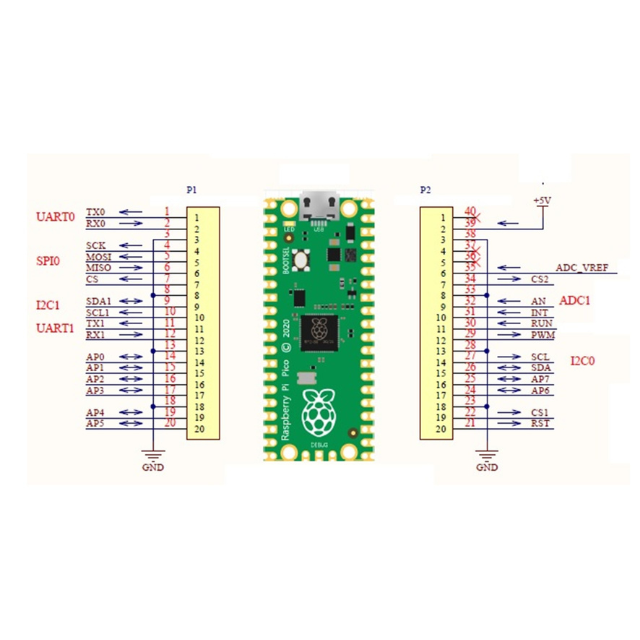 IoTbase PICO - carrier board for Raspberry PICO comparible board, Raspberry, pinout, PICO, PICO2, Pimoroni,  Waveshare, Waveshare RP2040 Plus, Waveshare RP2350 Plus, Waveshare ESP32-S3 PICO, Waveshare ESP32-C6 PICO, mezzanine, IoTextra, I2C, Open Source Hardware, IoT, IIoT, Industry 4.0, embedded, Automation, Smart Home, Node-RED, Blynk, IoTflow, MicroPython, CircuitPython, Espressif, Xtensa, wireless, WiFi, Bluetooth, BLE