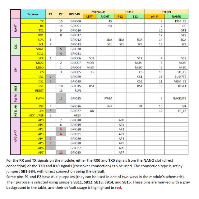 IoTbase NANO - carrier board for Arduino Nano, Arduino, Arduino Nano 33, Arduino Nano RP2040 Connect, RP2040, Raspberry, ArduinoNano Matter, Arduino Nano ESP32, Waveshare, STM Nucleo-32, mezzanine, IoTextra, I2C, Open Source Hardware, IoT, IIoT, Industry 4.0, embedded, Automation, Smart Home, Node-RED, Blynk, IoTflow, MicroPython, CircuitPython, Espressif, Xtensa, wireless, WiFi, Bluetooth, BLE