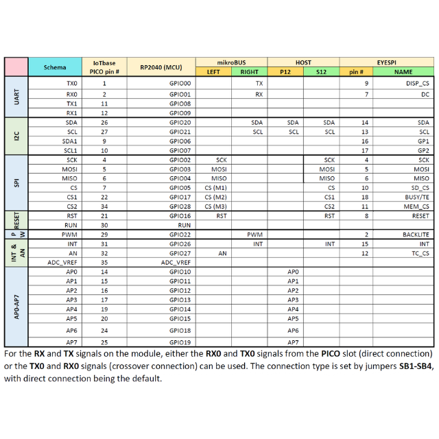 IoTbase PICO - carrier board for Raspberry PICO comparible board, Raspberry, PICO, PICO2, Pimoroni,  Waveshare, Waveshare RP2040 Plus, Waveshare RP2350 Plus, Waveshare ESP32-S3 PICO, Waveshare ESP32-C6 PICO, mezzanine, IoTextra, I2C, Open Source Hardware, IoT, IIoT, Industry 4.0, embedded, Automation, Smart Home, Node-RED, Blynk, IoTflow, MicroPython, CircuitPython, Espressif, Xtensa, wireless, WiFi, Bluetooth, BLE