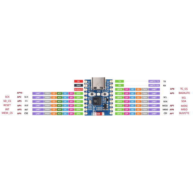 IoTsmart ESP32-C6 pinout diagram — GPIO, UART, I²C, SPI, PWM, ADC signal mapping for the Waveshare ESP32-C6-Zero SoM and HOST/EYESPI connectors.