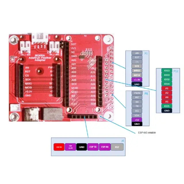 Adafruit Feather Adaptor - Huzzah32, M0 and M4 Express, nRF52840 Express, STM32F405 Express, Feather RP2040, Proton2, Xenon, Argon, Boron, Particle, MAX32620FTHR, MAX32630FTHR, Thing Plus Series,  SparkFun, mikroBUS, Click boards, MikroElektronika,ESP-M3, LM75B, I2C, Open Source Hardware, IoT, IIoT, Industry 4.0, embedded, Automation, Smart Home, MicroPython, CircuitPython, pinout