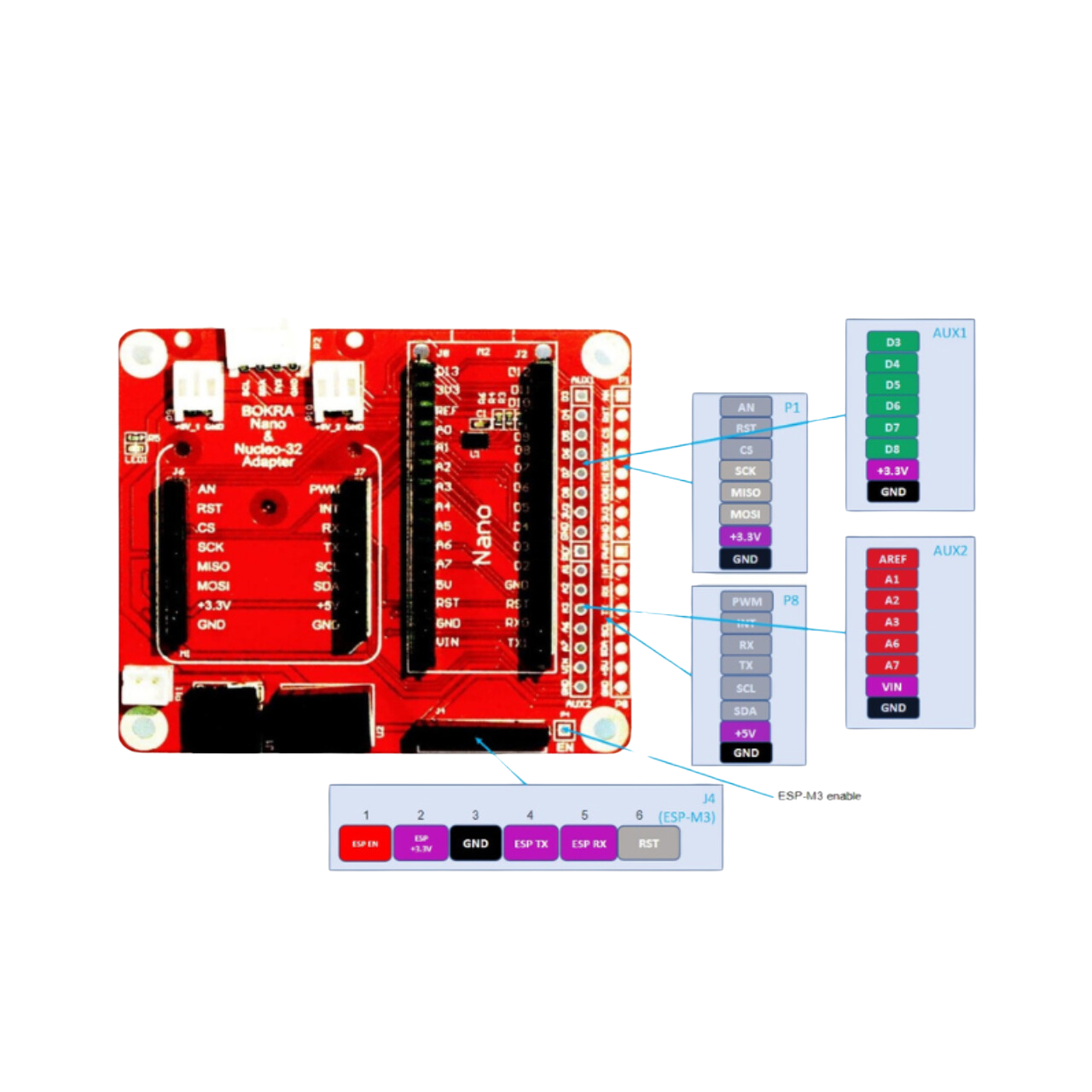 Arduino Nano Adaptor - Arduino Nano, Arduino Nano 33, Arduino Nano RP2040 Connect, Arduino Nano ESP32, Arduino Nano Matter, STM32 Nucleo-32, Waveshare, mikroBUS, Click boards, MikroElektronika,ESP-M3, LM75B, I2C, Open Source Hardware, IoT, IIoT, Industry 4.0, embedded, Automation, Smart Home, MicroPython, CircuitPython, pinout
