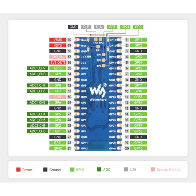 ESP32-S3 module - Waveshare ESP32-S3, SOM, Xtensa 32-bit LX7 dual-core processor, Espressif, MCU, USB, WiFi, BLE, IoT, IIoT,embedded, Automation, Smart Home, pinout