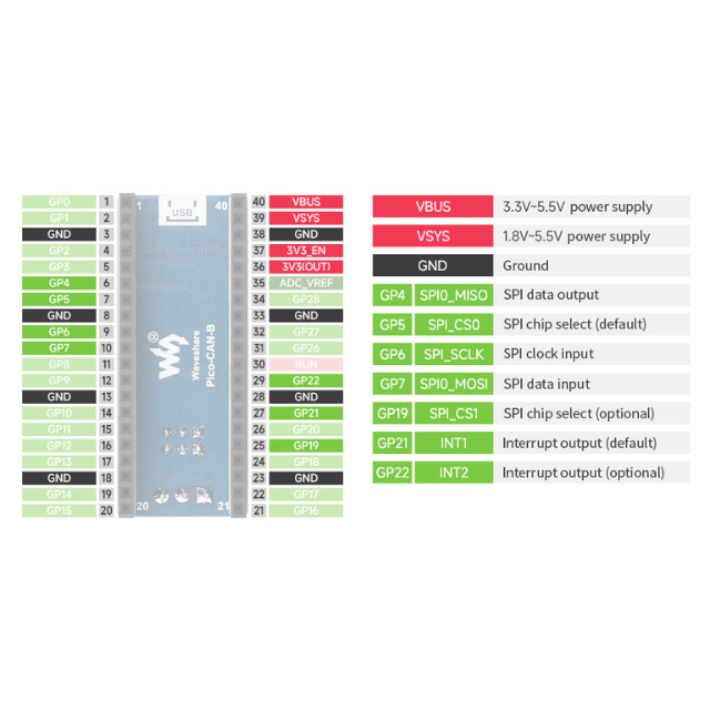 PICO-CAN-B module - Waveshare, Raspberry Pi Pico, SPI, CAN bus, MCP2515, Microchip, SIT65HVD230DR, Open Source Hardware, IoT, IIoT,embedded, Automation, Smart Home. pinout