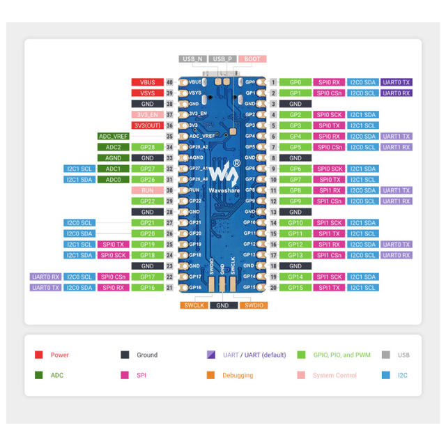 RP2040 Plus module - Waveshare RP2040, SOM, Dual-core Arm CortexM0+, MCU, 4MB/16MB (optional) of on-board Flash memory, USB, recharge header, 8 × Programmable I/O (PIO) state machines, IoT, IIoT,embedded, Automation, Smart Home, pinout