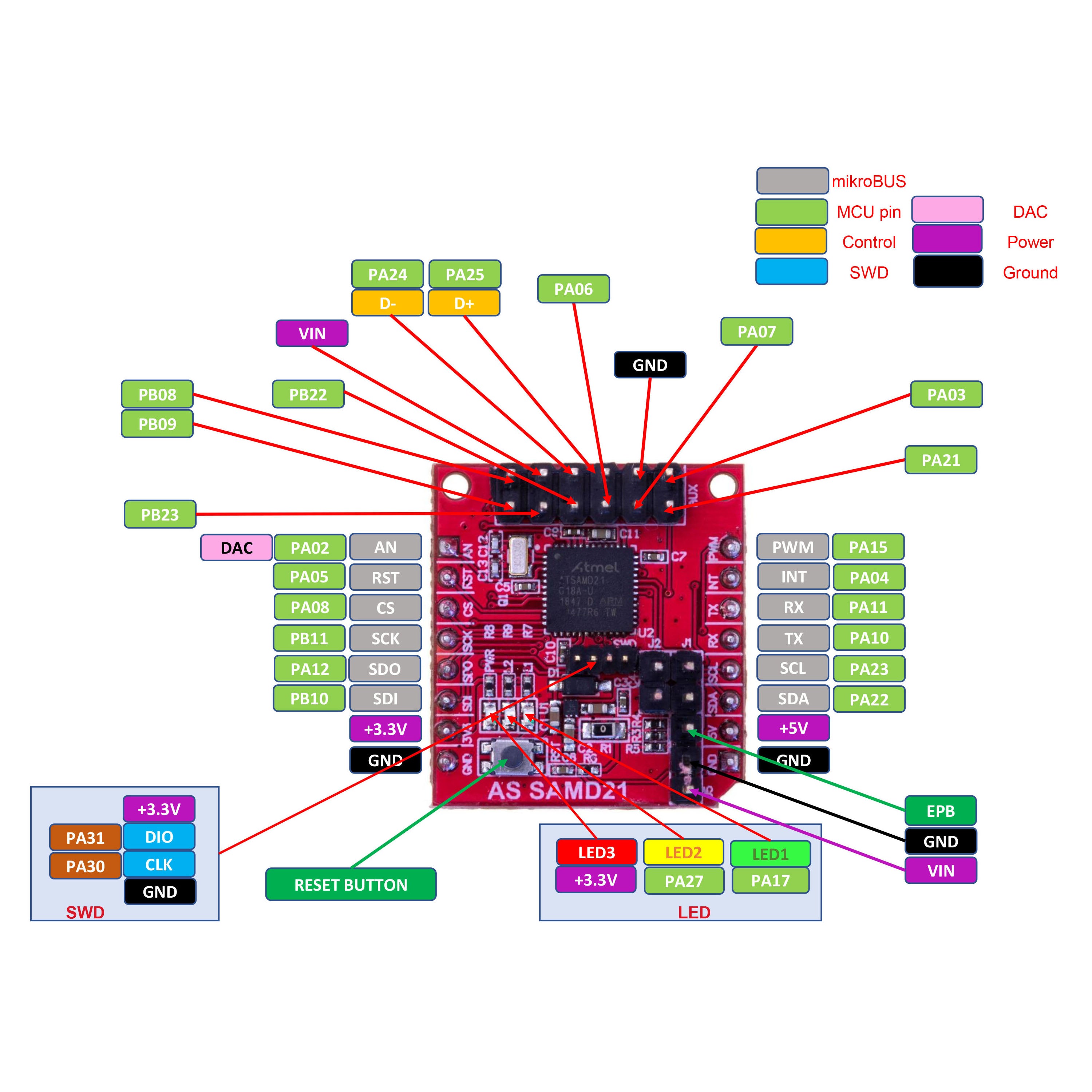 SAMD21 Lite module - ATSAMD21G18A, SOM, CortexM0+, MCU, Atmel, Microchip, mikroBUS, I2C, Grove, Open Source Hardware, IoT, IIoT,embedded, Automation, Smart Home, pinout