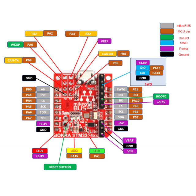 STM32F4xx Lite module - STM32F401CEU6, STM32F411CEU6, STM32F423CHU6, SOM, CortexM4, MCU, STM, mikroBUS, USB, I2C, Grove, Open Source Hardware, IoT, IIoT,embedded, Automation, Smart Home, pinout