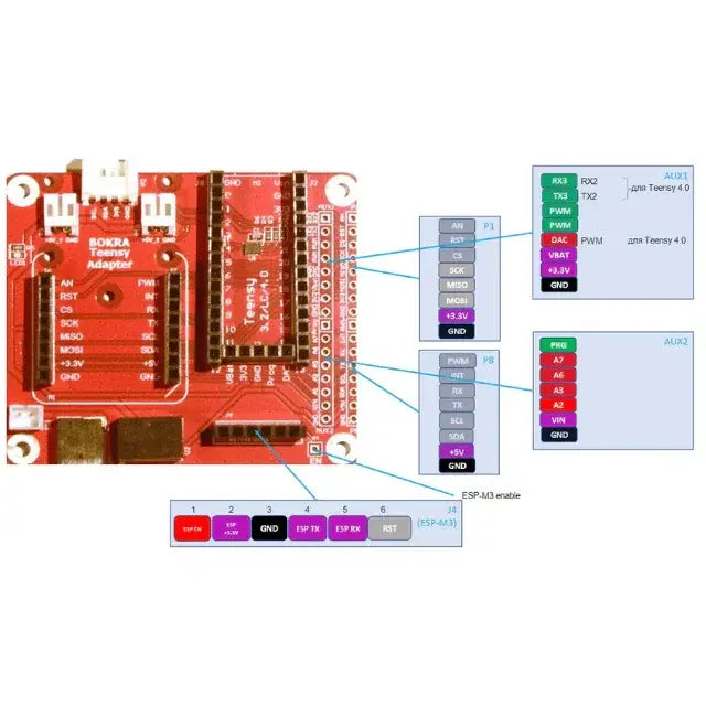 Teensy Adaptor - Teensy 4.0, Teensy 3.2, Teensy LC, Teensy 3.1, PJRC, mikroBUS, Click boards, MikroElektronika,ESP-M3, LM75B, I2C, Open Source Hardware, IoT, IIoT, Industry 4.0, embedded, Automation, Smart Home, MicroPython, CircuitPython, pinout